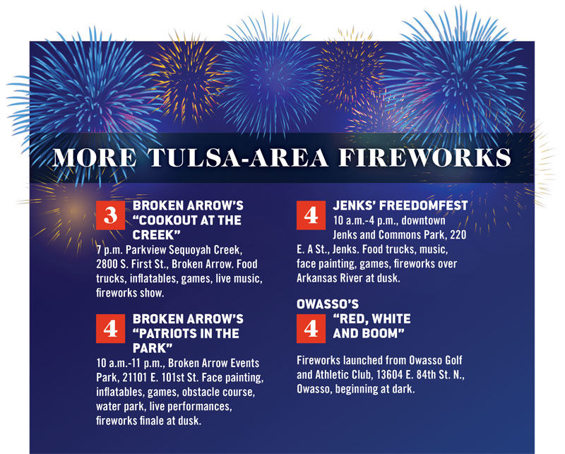 Things to do in Tulsa in July